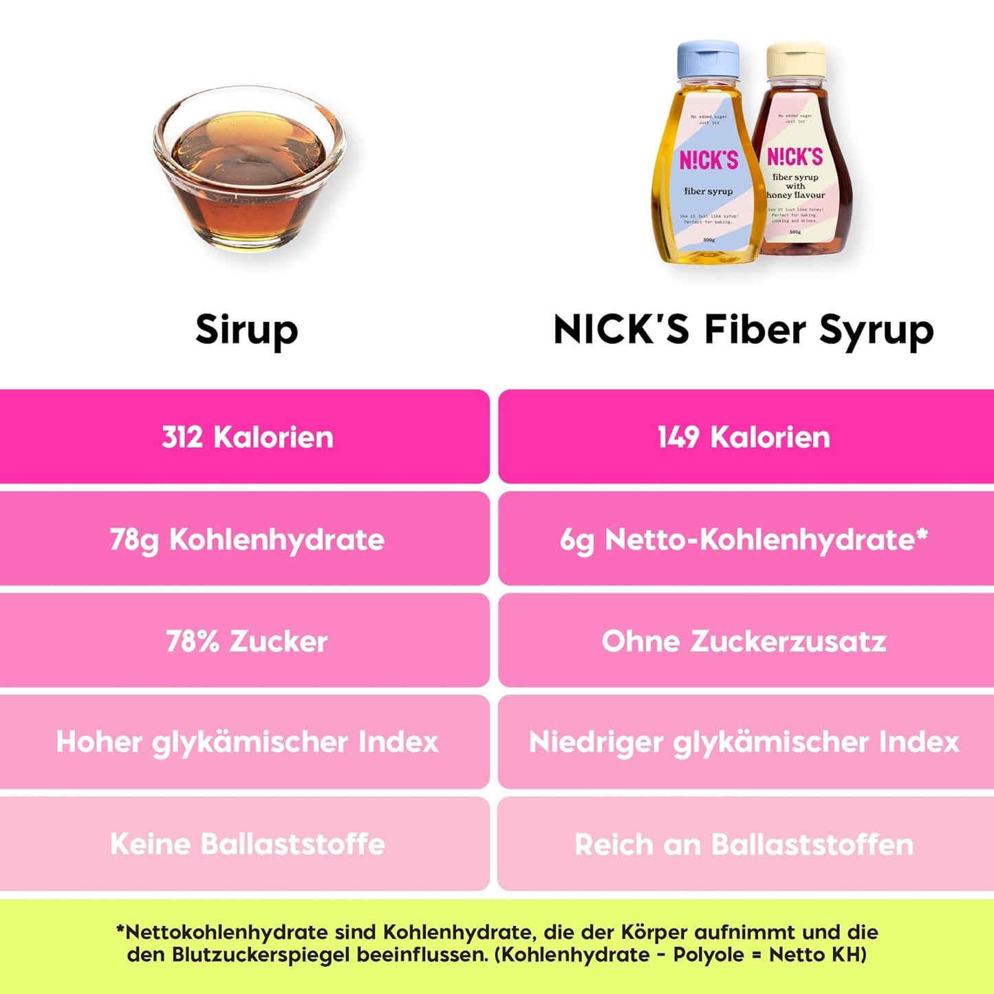 Nicks fiber sirup, naturlig keto -sødestof med høj fiber uden tilsat sukker, glutenfri, lavt kulhydrat vegansk sukkerstatus (300 g)