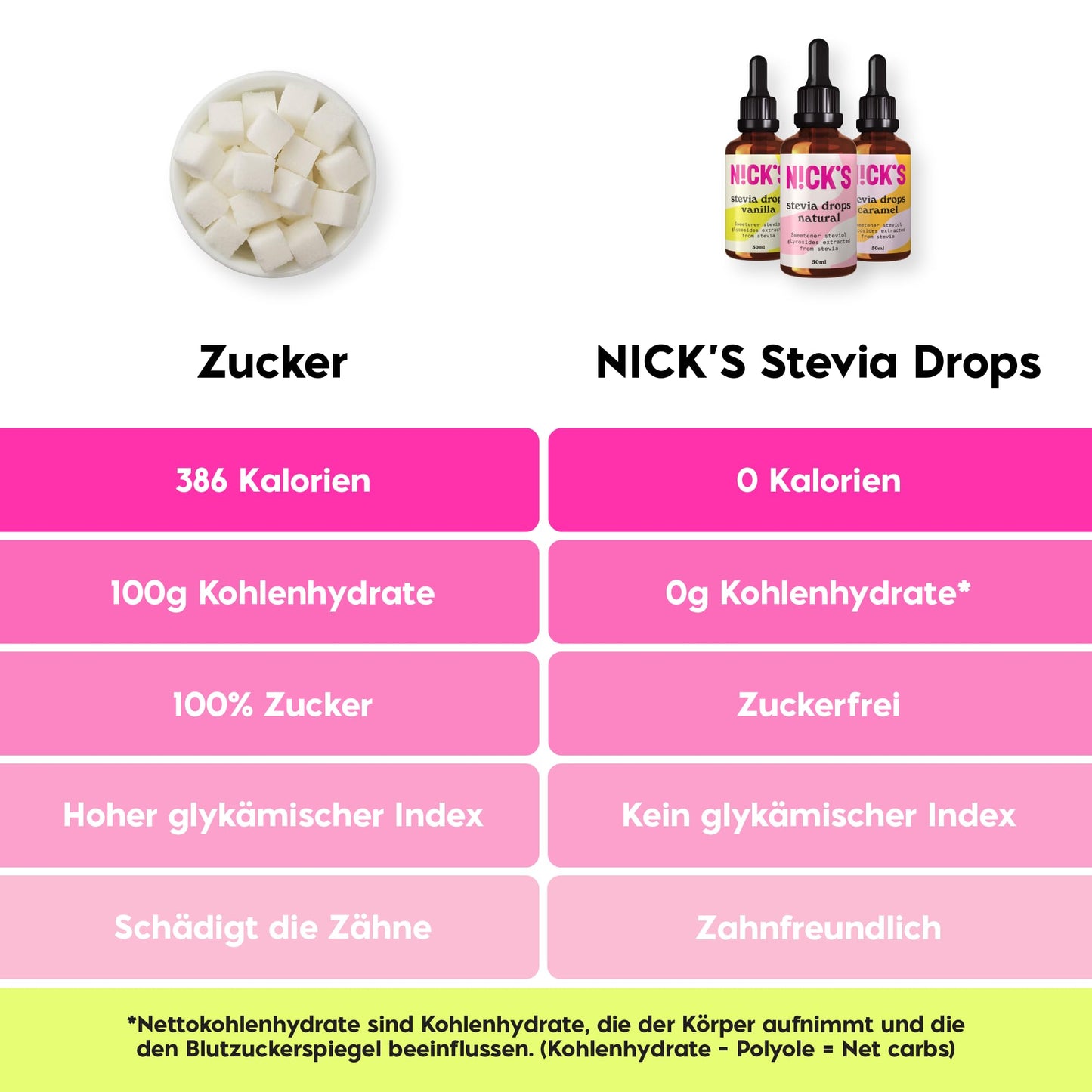 Nicks stevia flydende cookies & fløde smagsdråber (50 ml) keto sukkerfrit bordsødemiddel uden kalorier, lavt kulhydratsukkerstatning, sødestof, flydende sødestof, alternativ til sukker, sødestof med pipette