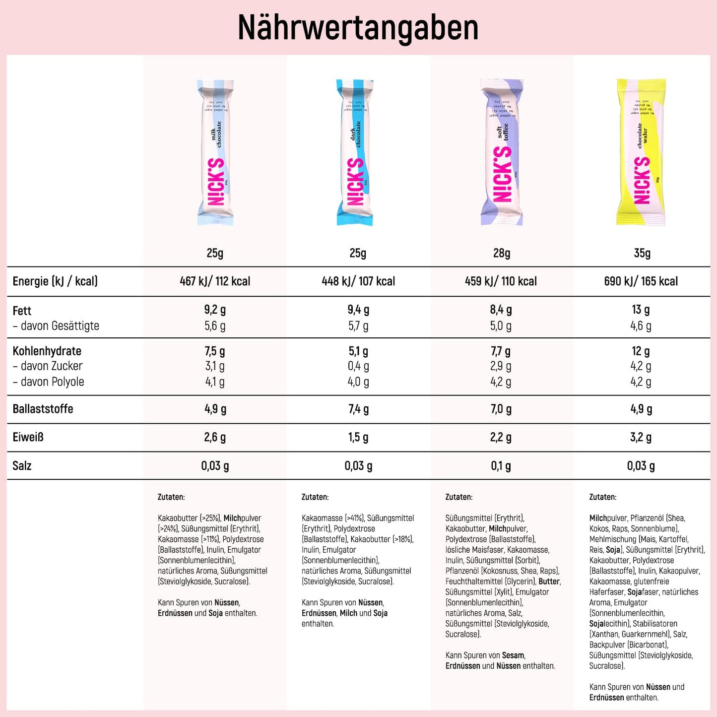 Nicks Chocolate Keto barer chokoladeblanding med chokoladestænger uden tilsat sukker, glutenfri, lavt kulhydrat slik (12 snackstænger)