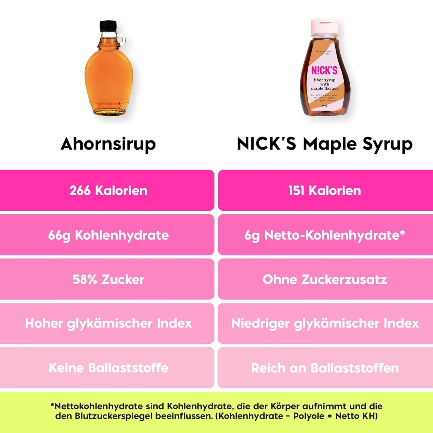 NICKS Fiber Syrup with maple flavor, Maple syrup, high fiber natural keto sweetener with no added sugar, Gluten free, Low carb Vegan sugar substitute (300g)