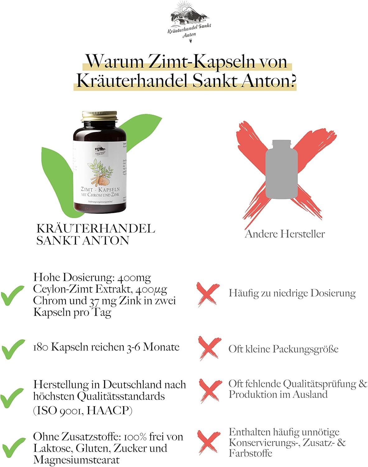 Kräuterhandel Sankt Anton - 180 Cápsulas de canela - 400 mg Extracto de canela dosis diaria - Dosis alta - Cromo - Zinc - Alemania Premio Calidad