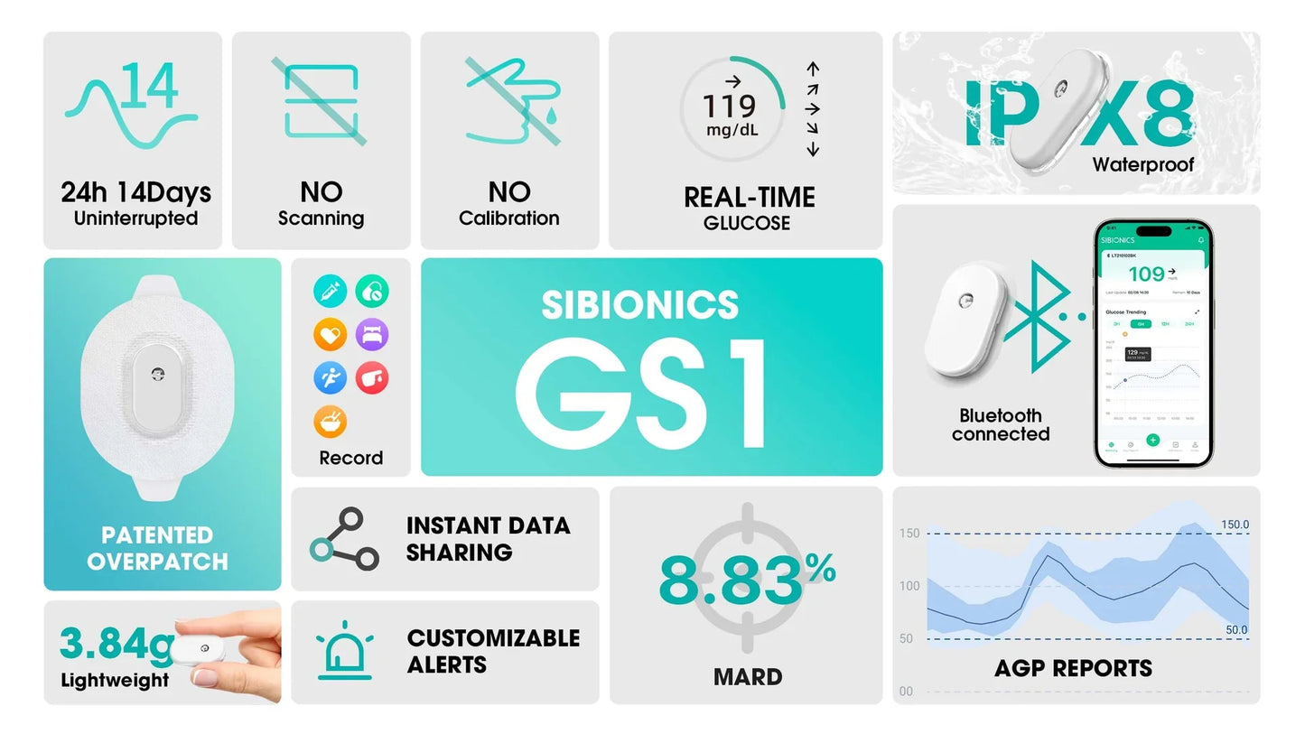 Sistema di monitoraggio del glucosio continuo GS1 (CGM)